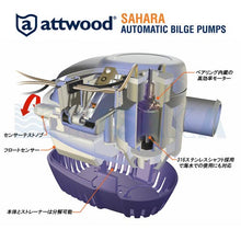 画像をギャラリービューアに読み込む, attwood / オートマチックビルジポンプ